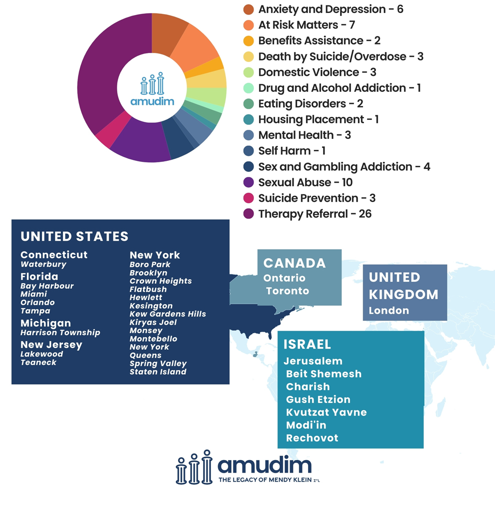 Amudim-Weekly-Case-Chart-may-16-2025