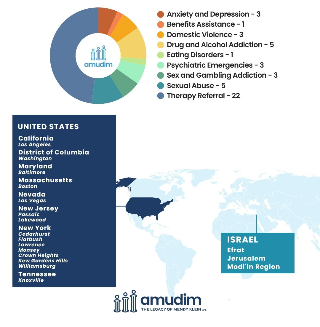 Amudim-Weekly-Case-Chart-July-4