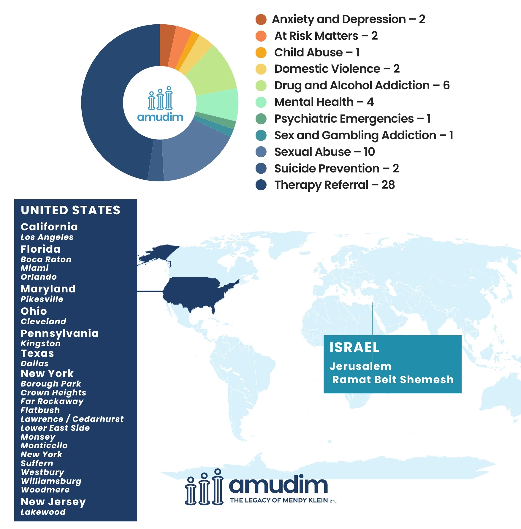 o24-Weekly-Case-Chart