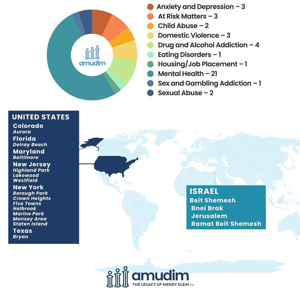 Weekly-Case-Chart-n14