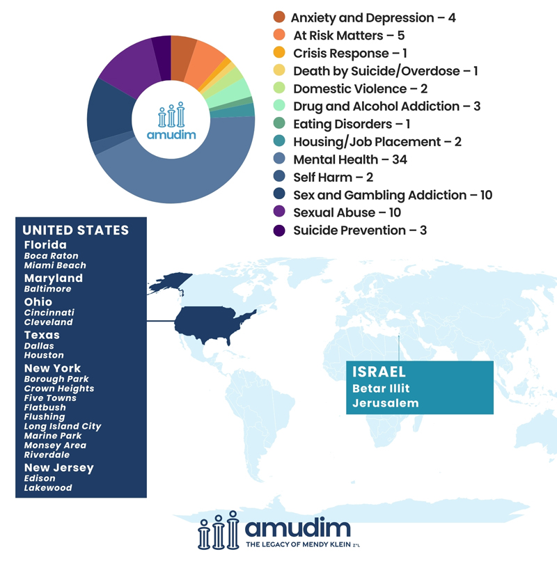 Weekly-Case-Chart-december-12