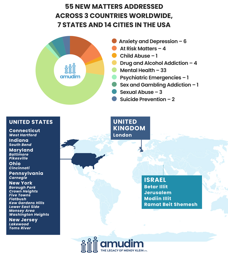 Weekly-Case-Chart-(1)