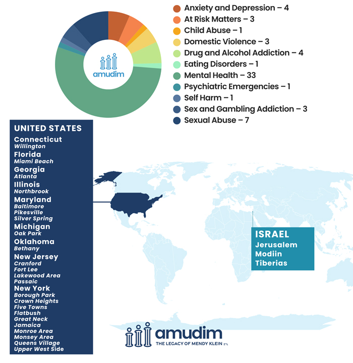 Weekly-Case-Chart-j9