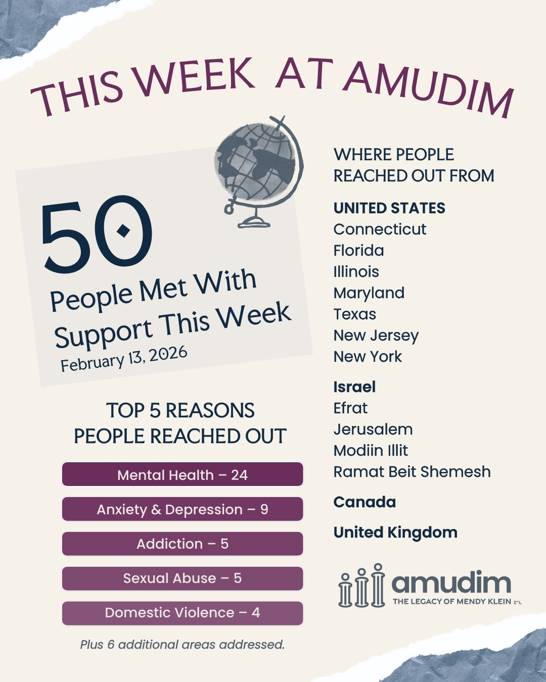 Weekly Case Chart (6)