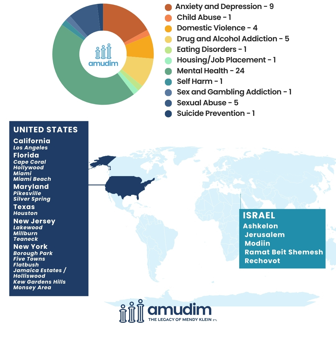 Weekly-Case-Chartfeb6