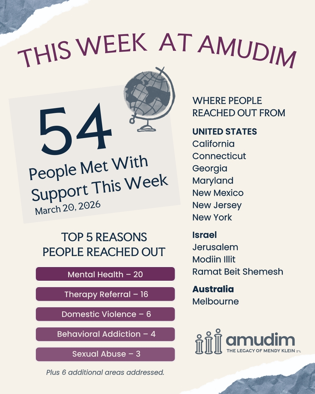 Weekly Case Chart (9)
