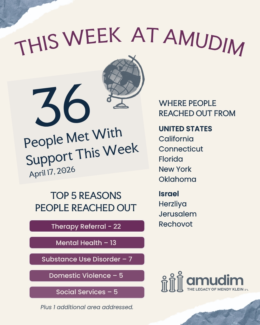 Weekly Case Chart (13)