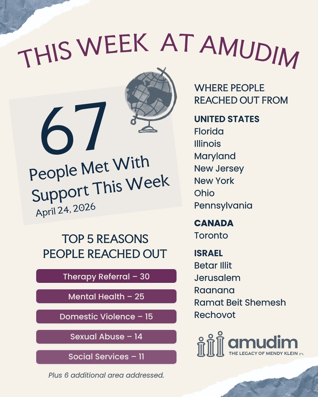 Weekly Case Chart (14)