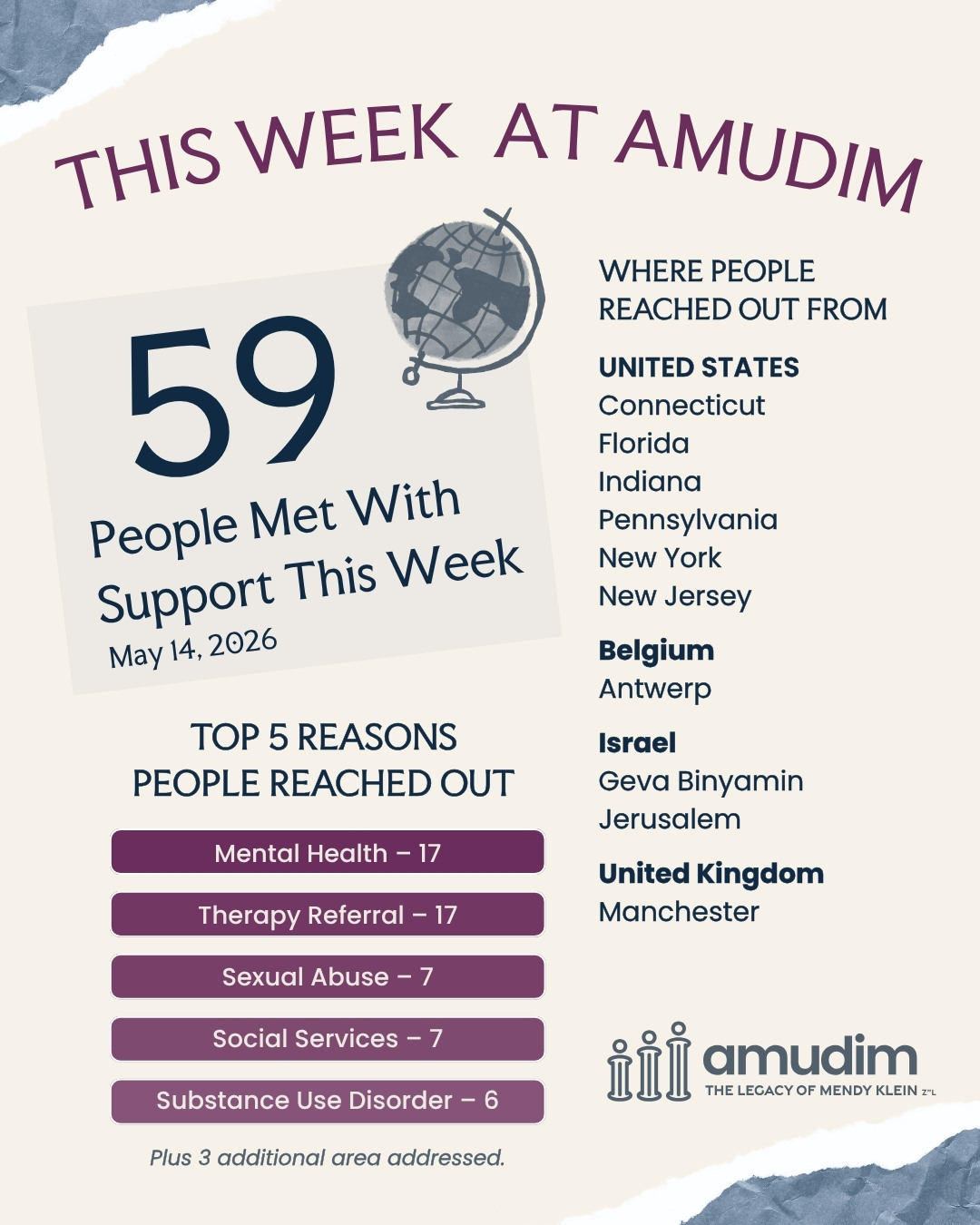 Amudim Weekly Case Chart