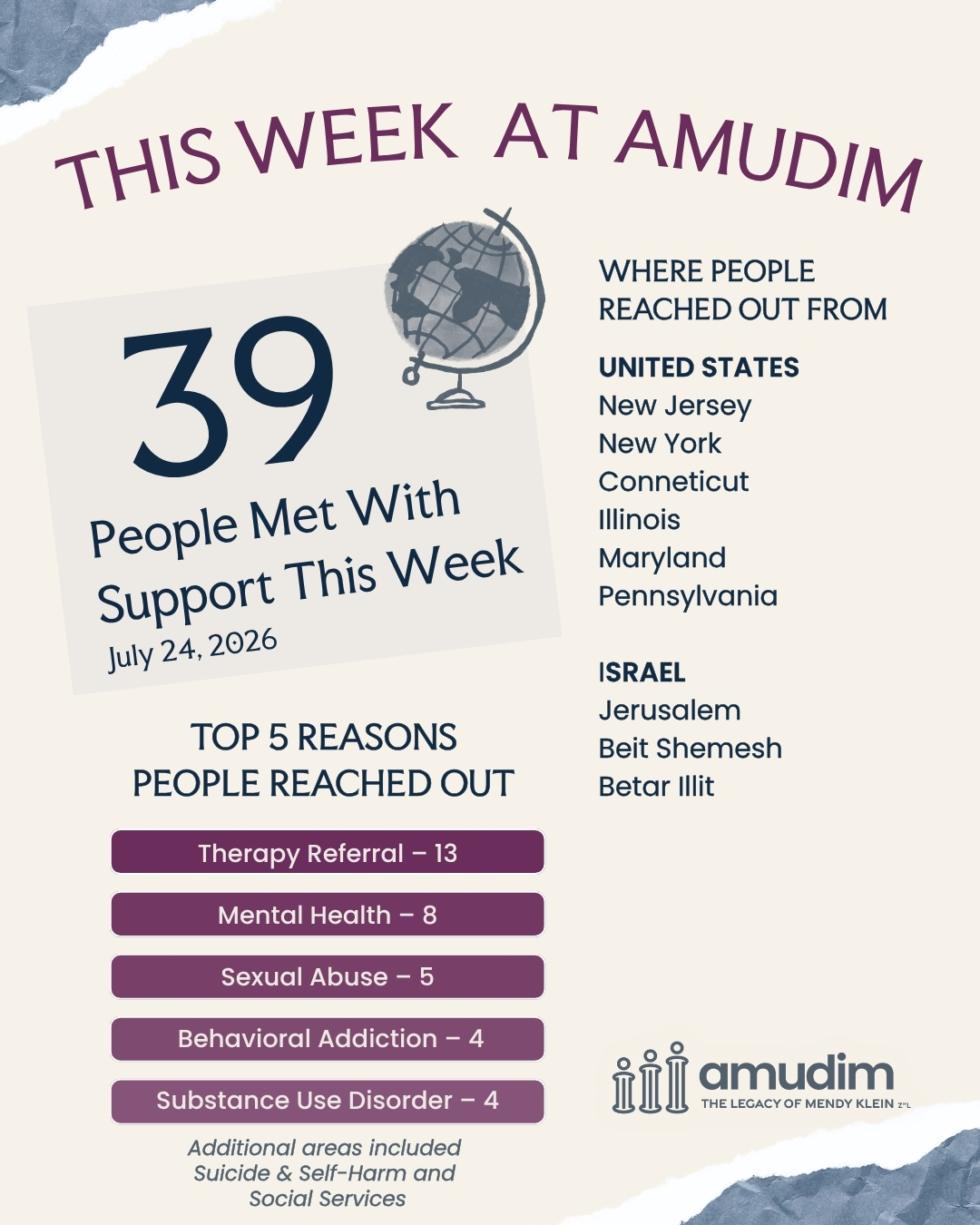 Weekly Case Chart (22)