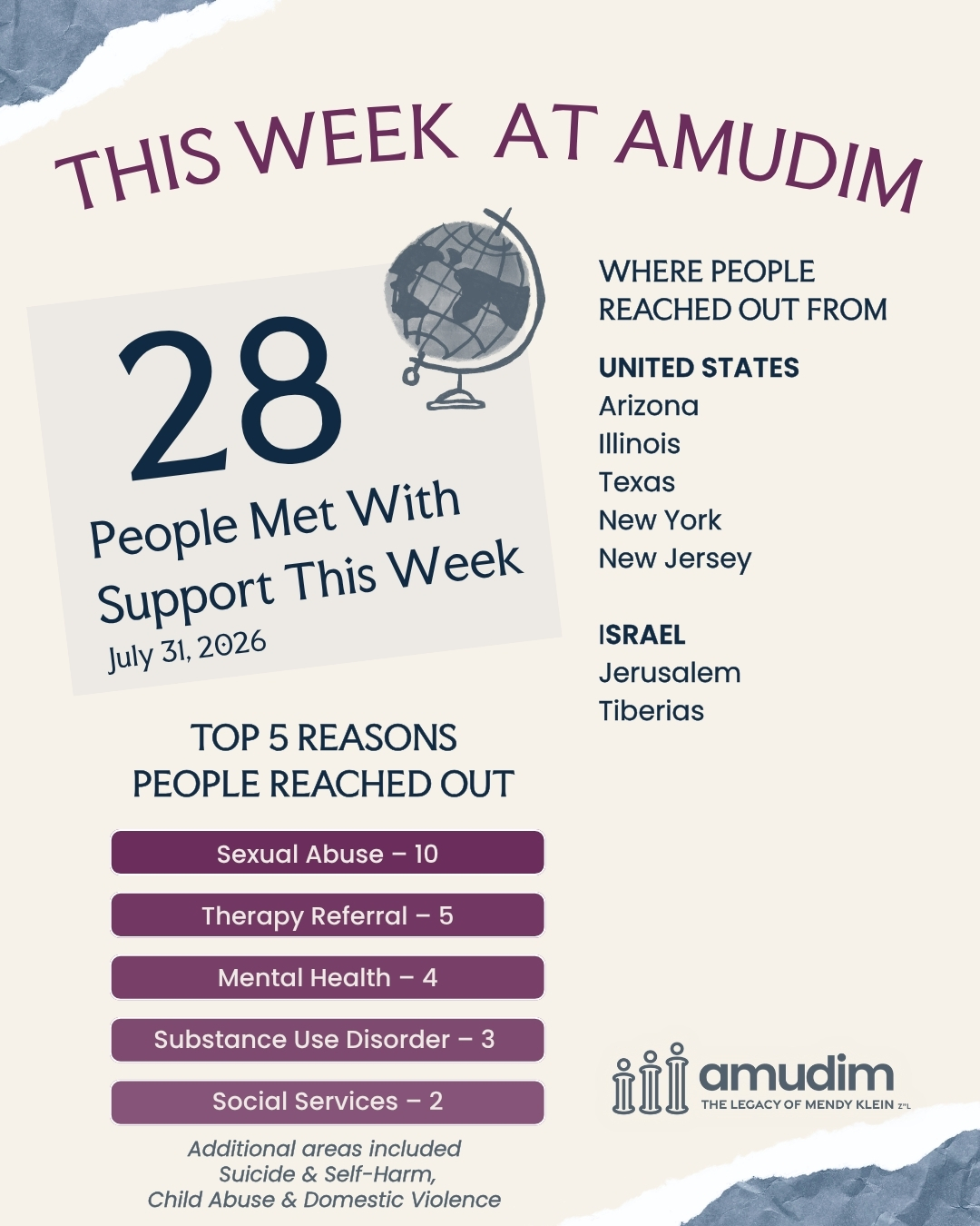 Weekly Case Chart (23)