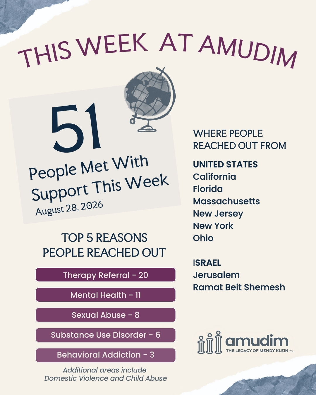 Weekly-Case-Chart-Amudim-Aug-28