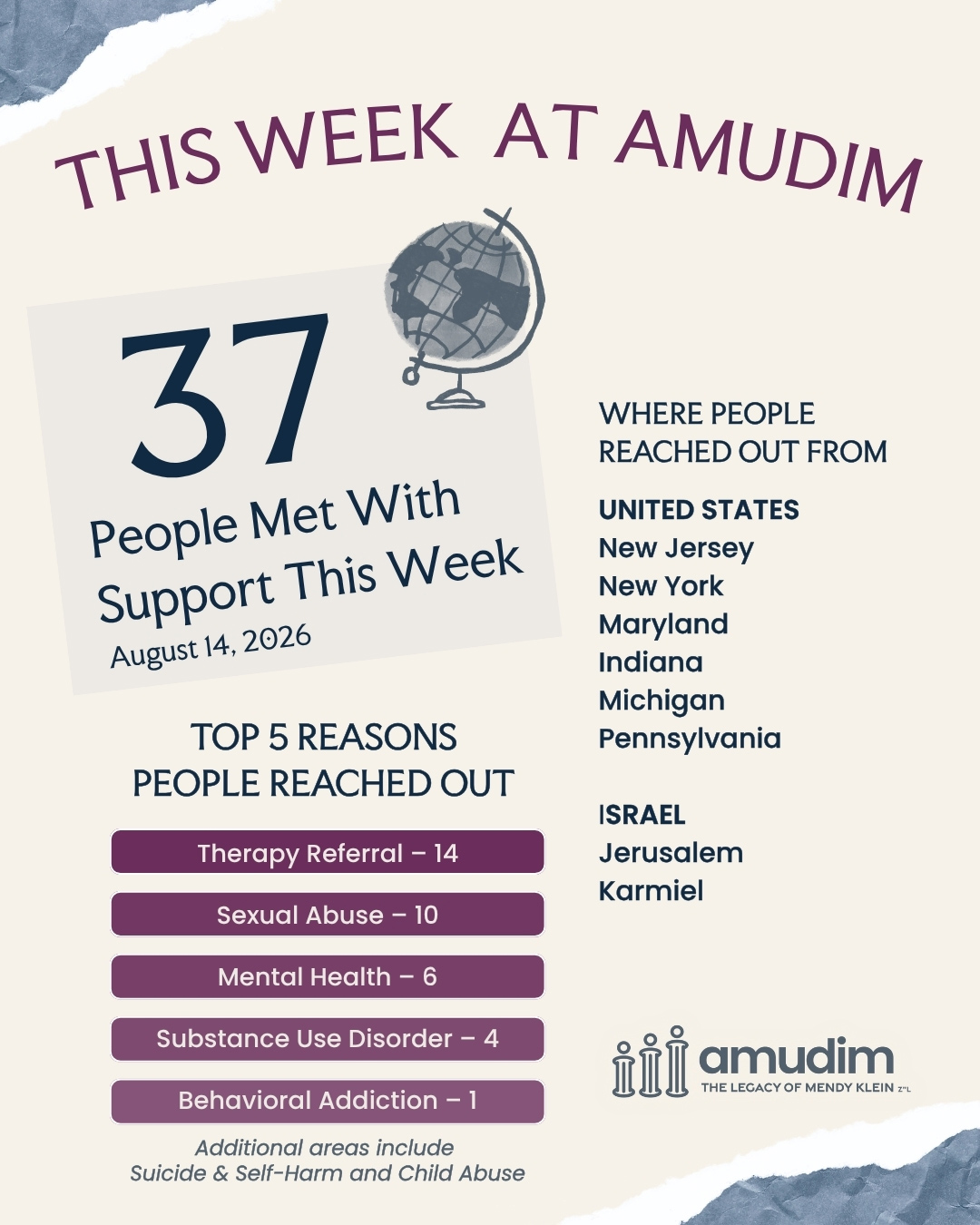 Weekly-Case-Chart-Amudim-Aug14